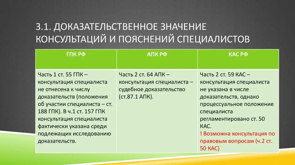 Какая статья кас. Сравнительный анализ АПК И ГПК. Доказательства в АПК И ГПК. ГПК И АПК разница. КАС И АПК.