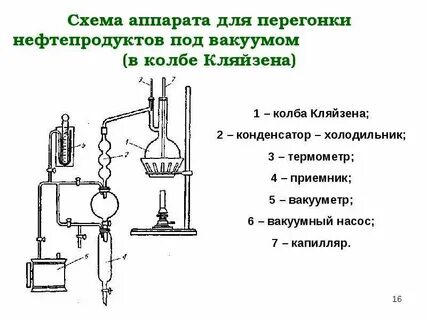 Физическое свойство перегонки