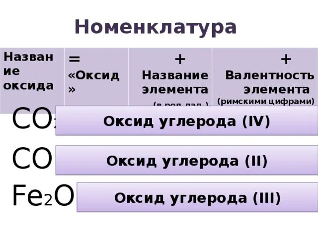 Высшая валентность в соединениях с кислородом