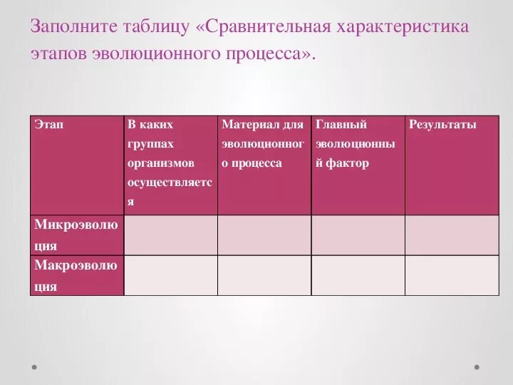 Микроэволюция в каких группах организмов. Сравнительная характеристика этапов эволюционного процесса таблица. Сравнительная характеристика этапов эволюционного процесса. Материал для эволюционного процесса микроэволюции и макроэволюции. Сравнительная характеристика этапов эволюции процесса.