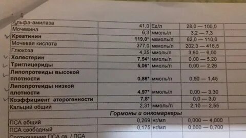 Мочевина подготовка к сдаче анализа