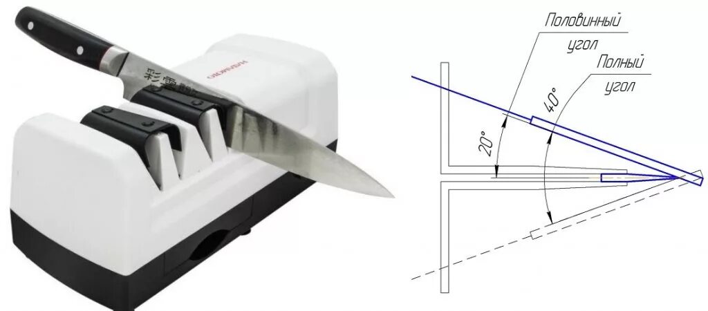 Наилучший угол заточки ножей. Угол заточки ножей Tramontina Century. Угол заточки ножей Трамонтина. Угол заточки ножей Интерскол 110. Угол заточки ножа для газонокосилки МТД.