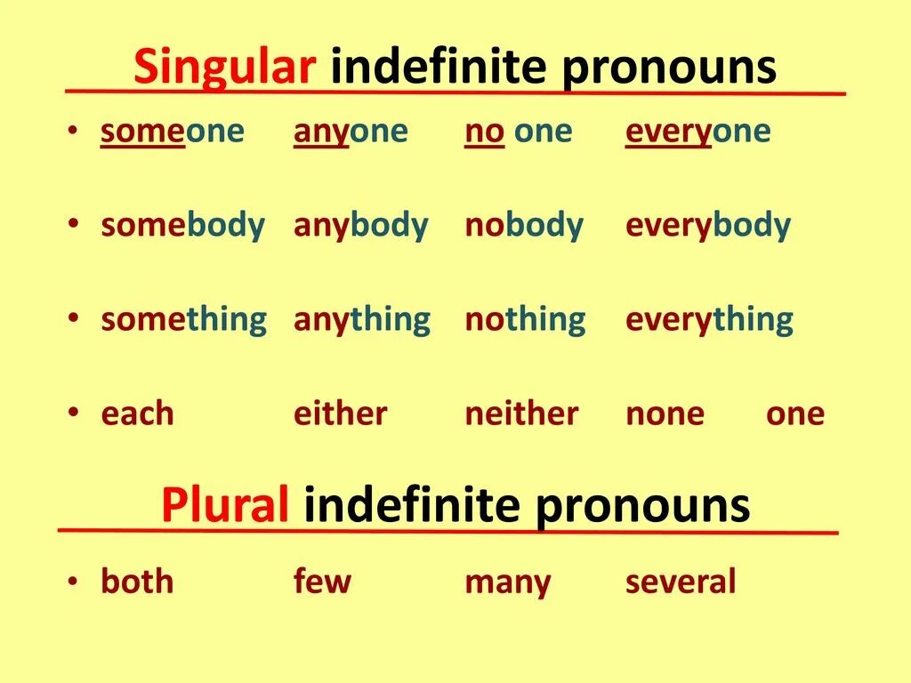 Somebody someone anybody something anything. Indefinite pronouns таблица. Неопределенные местоимения (indefinite pronouns). Indefinite pronouns правило. Something местоимение.