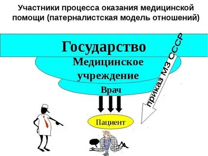 Другие участники процесса
