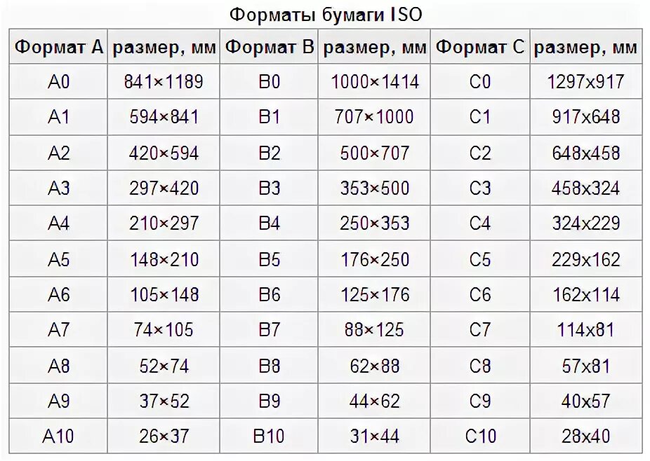 Формат 1 8 а4. Формат а5 и а4 и а3 отличие. Параметры а5 формата. Размер листа а5. Формат а5 Размеры в мм.