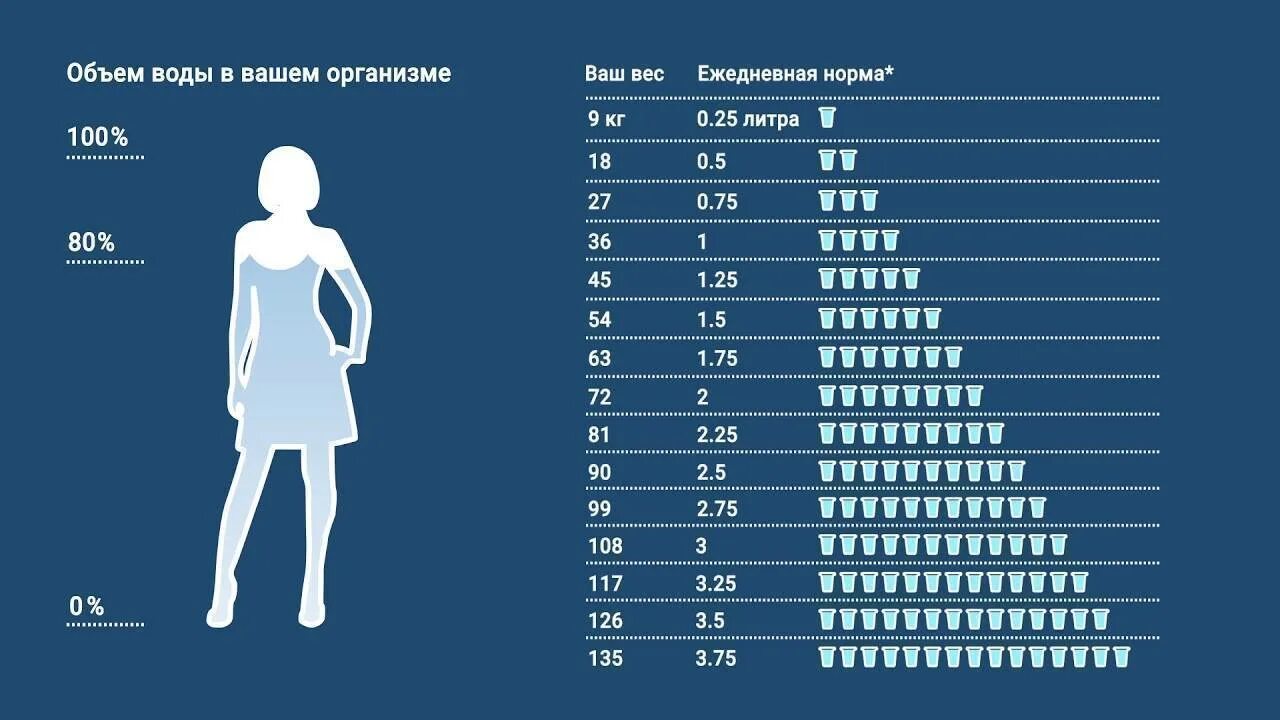 Сколько надо пить в 12