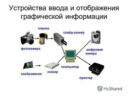 Устройства отображения цифровые