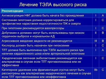 Ответы нмо открытая рана голени по утвержденным