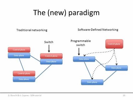 Networks software