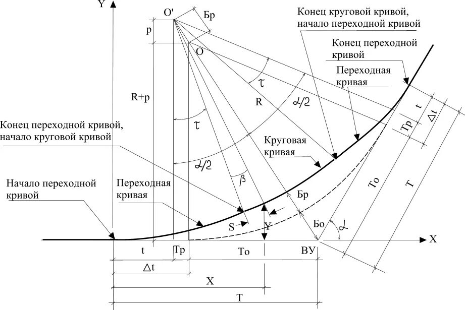 Угол привязки. Схема составной Кривой. Схема разбивки круговой Кривой. Переходные кривые схема устройства и длина. Переходная кривая схема.