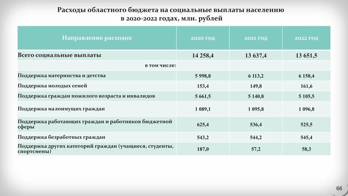 Какой помощь от государства малоимущим. Пособия малоимущим семьям в 2025. пособие на ребёнка до 3 лет малоимущим. пособия для малоимущих семей в 2025. выплаты малообеспеченным семьям в 2025.
