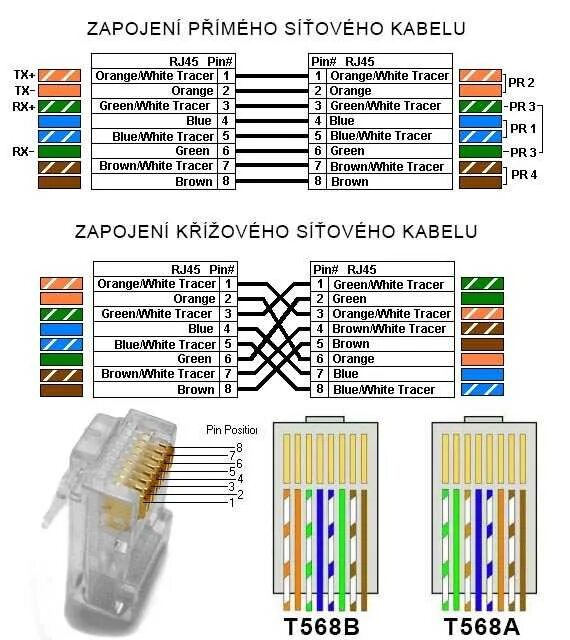Как соединить патч корд