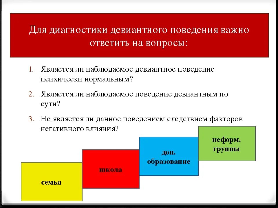 Методика диагностики склонности к отклоняющемуся. Методы диагностики девиантного поведения. Диагностические методики для выявления девиантного поведения. Методы выявления девиантного поведения. Методики на выявление отклоняющегося поведения.