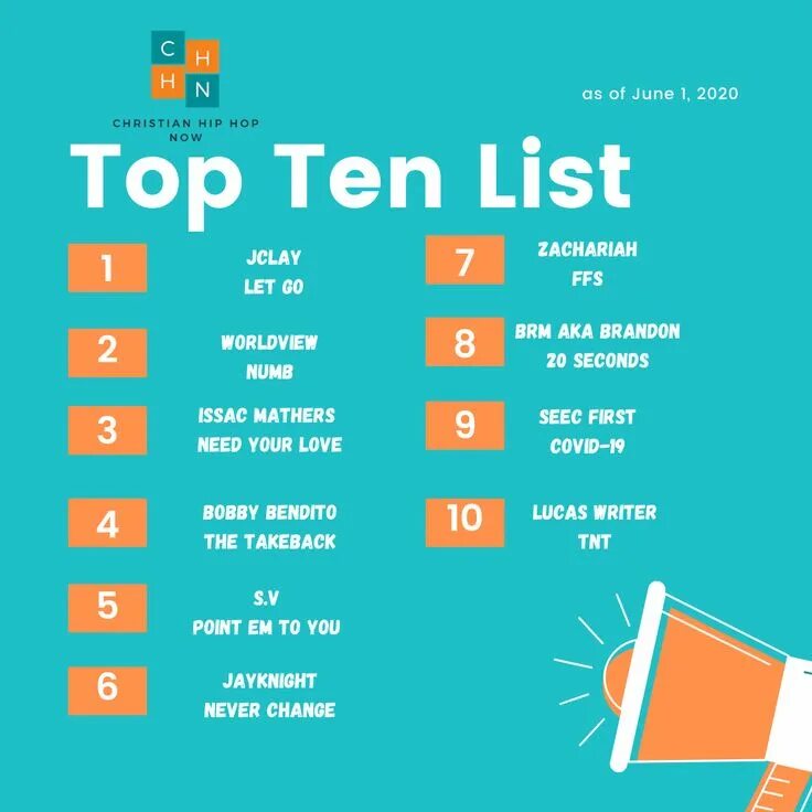 Top 10 list. Top ten lists of everything. this is week top 20.