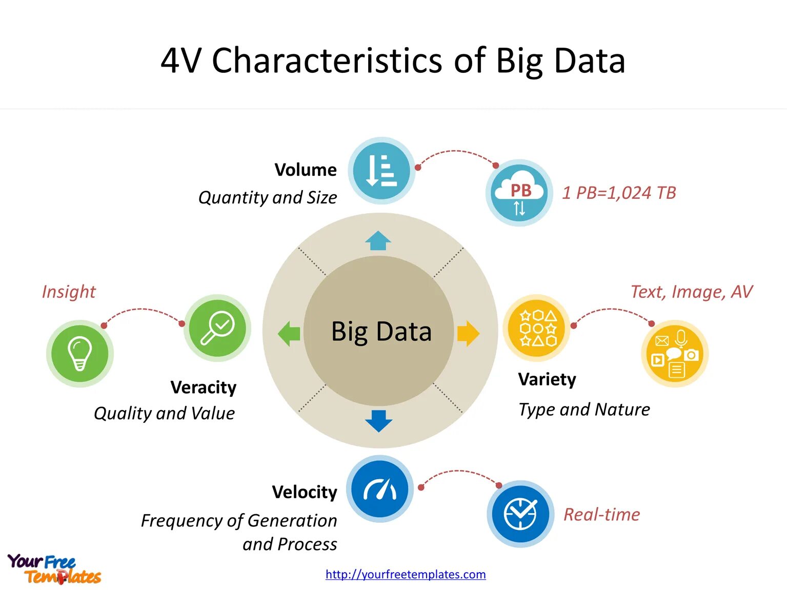 Основы big data. Характеристики больших данных. характеристики big data. большие данные характеристики. характеристика volume big data.