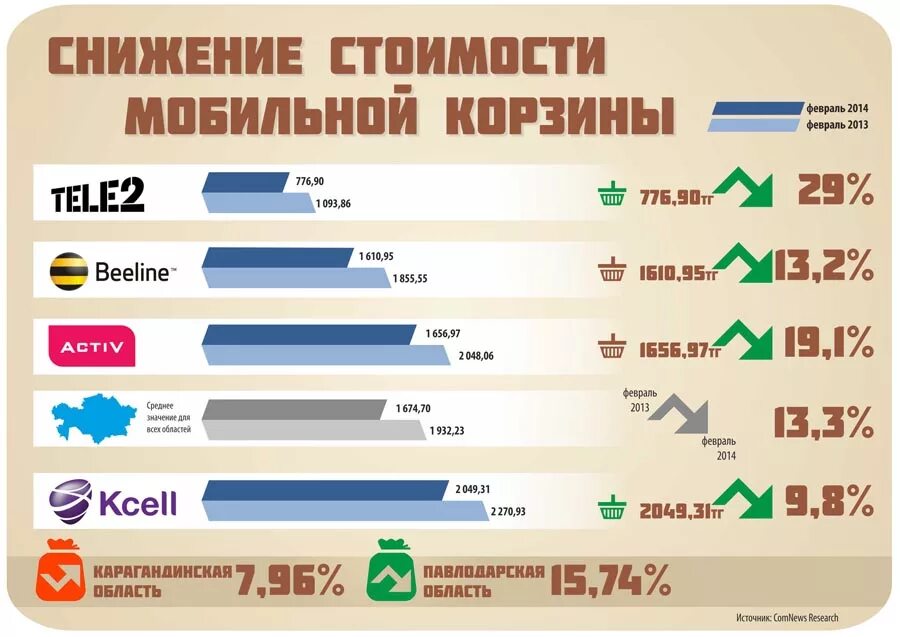 Мобильные операторы Казахстана. Казахские мобильные операторы. Операторы сотовой связи в Казахстане. Коды сотовых операторов Казахстана.