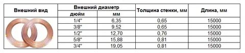 Медная труба толщина стенки