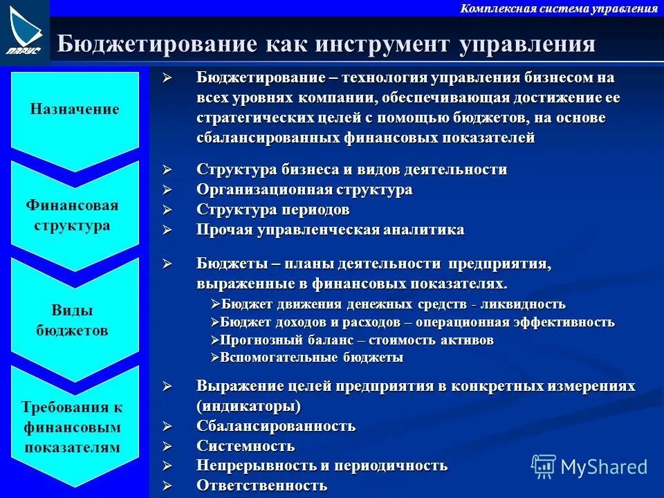 Назначение бюджетирования. Назначение бюджетирования