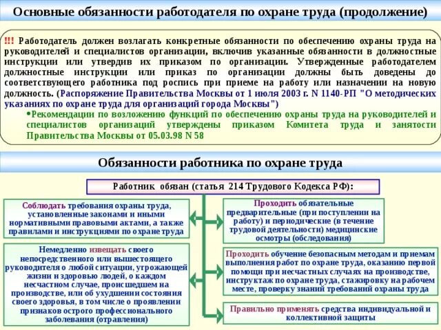 Обязанности специалиста по охране труда. Ответственность инженера по охране труда. Должностная инструкция по охране труда. Функции инженера по охране труда.