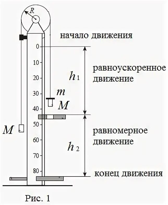Изучение равноускоренного движения лабораторная работа. Машина атвуда лабораторная работа. уравнение движения грузов на машине атвуда. прибор атвуда лабораторная работа. формулы для вычисления машины атвуда.
