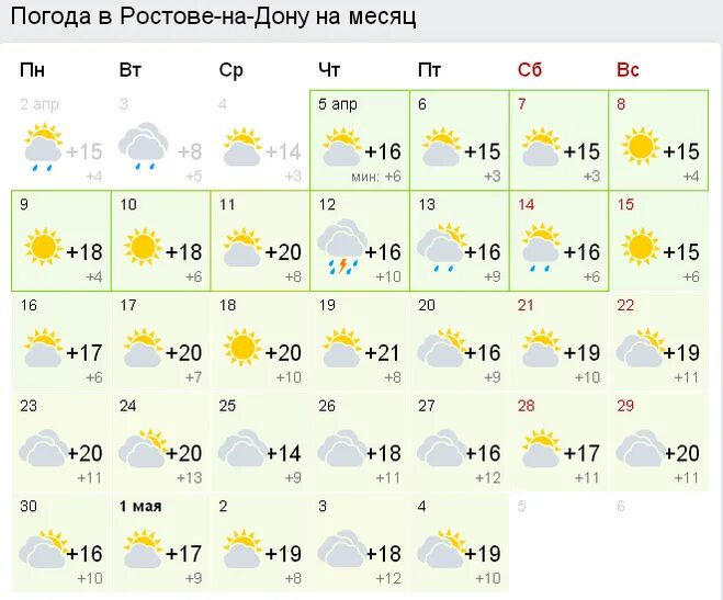 Погода в Ростове-на-Дону. Ростов на Дону климат. Климат Ростова на Дону по месяцам. Погода Ростов. Погода на апрель новочеркасск