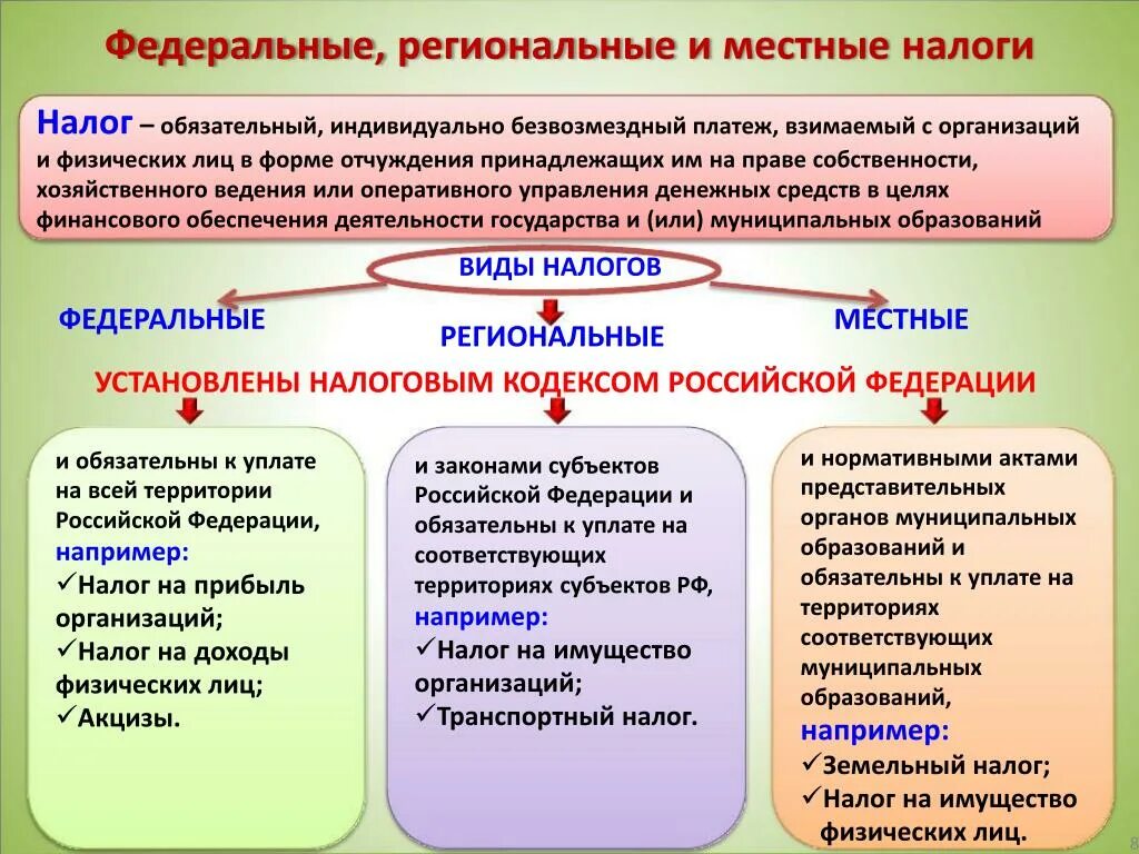 Примеры региональных