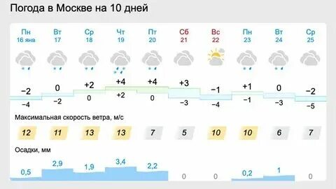 Сентябрь погода в москве гисметео