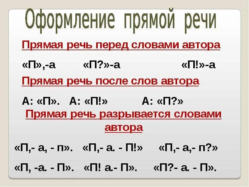 Обозначение прямой речи на письме. Как составляется схема прямой речи. Как оформляется прямая речь в тексте. Как оформляется прямая речь в прямой речи.