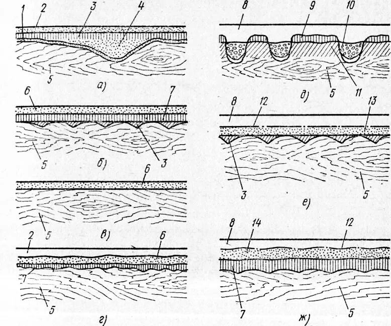 технология защитно декоративных покрытий