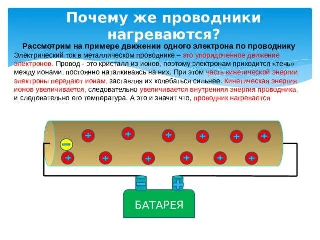 Почему в проводниках возникает ток