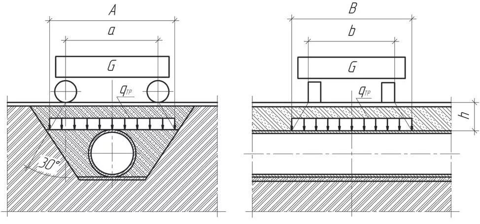 Вертикальные нагрузки трубы. Нагрузка н-30 схема. Нагрузка н-30 и НК-80. Нагрузка НК-80 схема. Колесная нагрузка НК-80 что это.