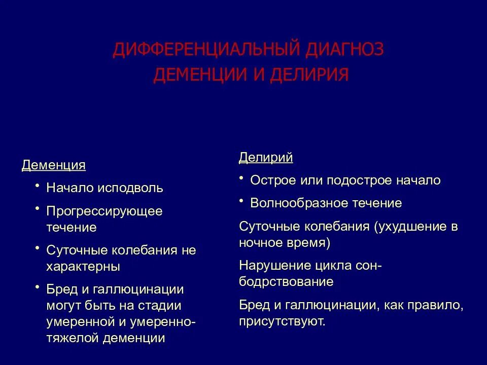 Канал деменция. Презентация на тему деменция. Деменция классификация. Дифференциальная диагностика депрессии и деменции. Делирий и деменция отличия.