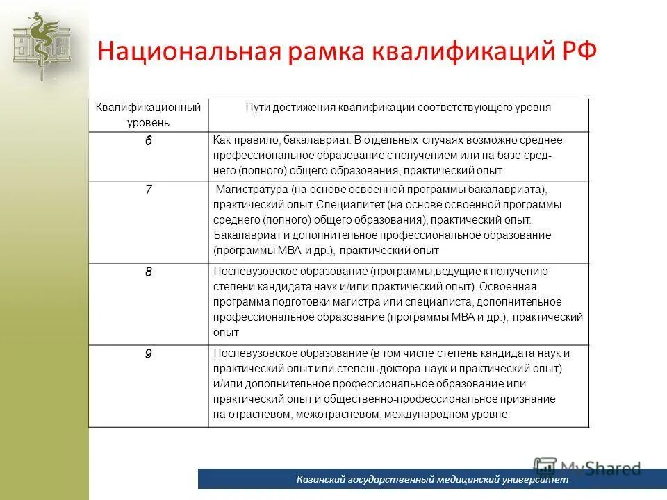 Работа соответствующая квалификации состоянию. Работа соответствующая квалификации. Выполненная работа соответствует уровню квалификации. На продолжение работы в новых условиях согласен. Работа соответствующая квалификации состоянию.
