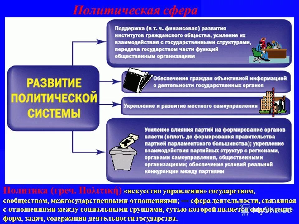 Политика деятельность по управлению государством управления государством. Политика деятельность по управлению государством управления государством