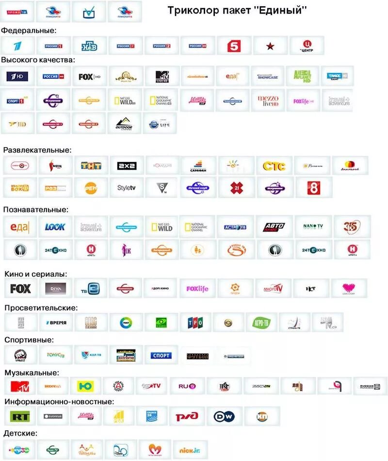 Пакет каналов триколор на 2024. Каналы Триколор. Триколор ТВ каналы. Логотипы каналов Триколор. Список телеканалов Триколор.