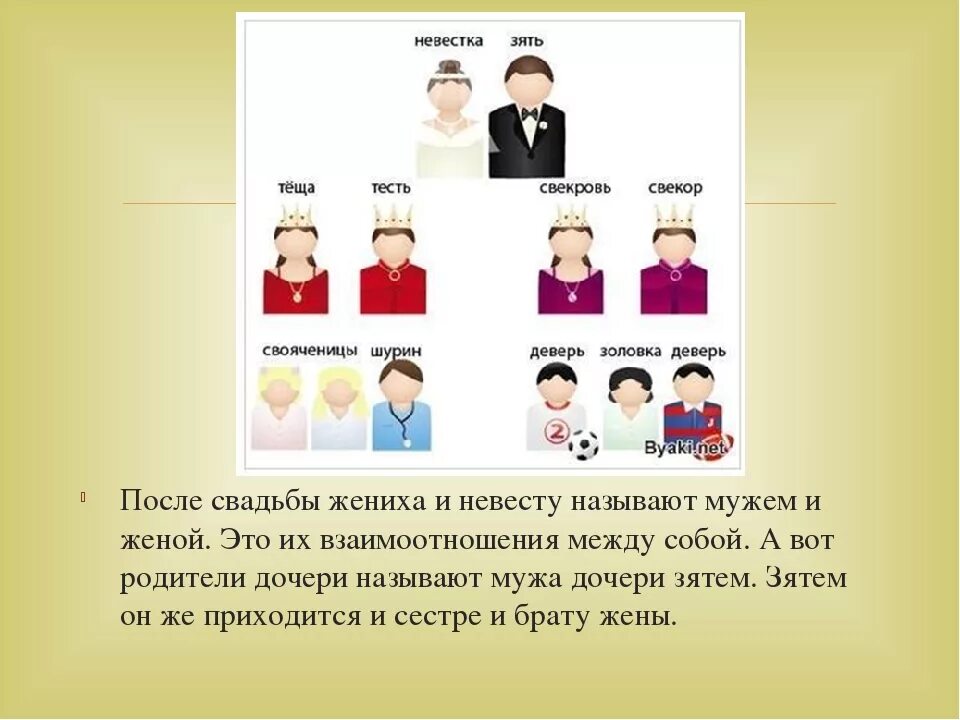 Деверь золовка Шурин. Родственные отношения. Деверь сноха золовка. Шурин деверь Свояк золовка. Родственники и родственные отношения