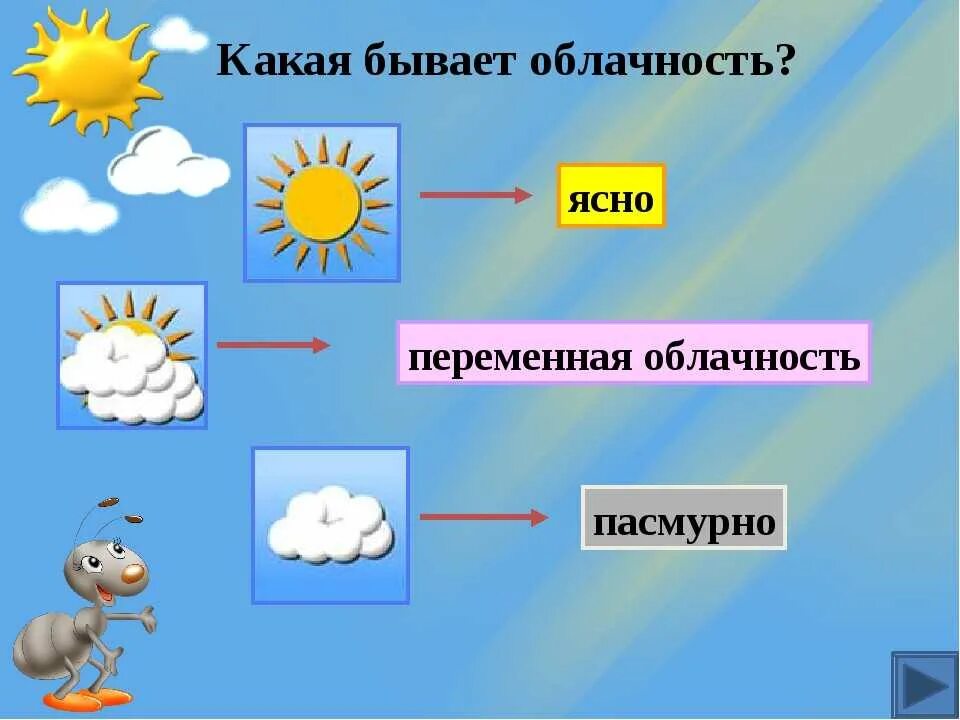 Погода. Что такое погода 2 класс. Что такое погода 2 класс окружающий мир. Какая бывает облачность картинки.