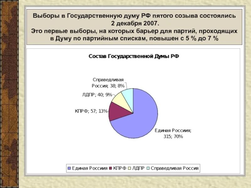 Выборы в государственную думу какого созыва. Выборы в государственную думу. выборы в госс думу пяьтого созыва. выборы в государственную думу рф пятого созыва. выборы в гд первого созыва.