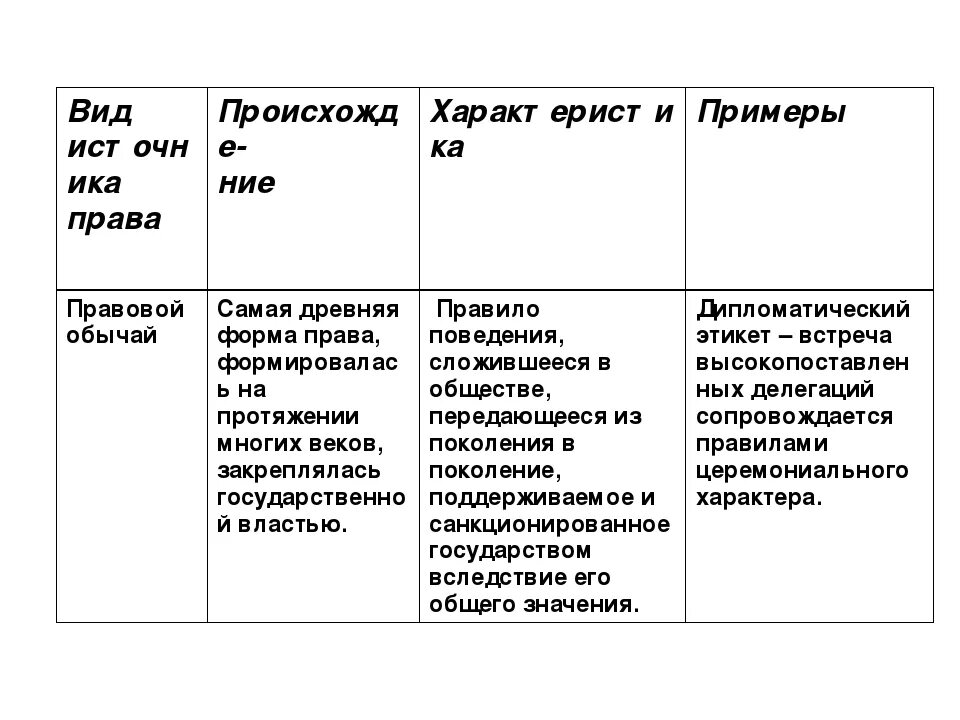 Формы (источники) права