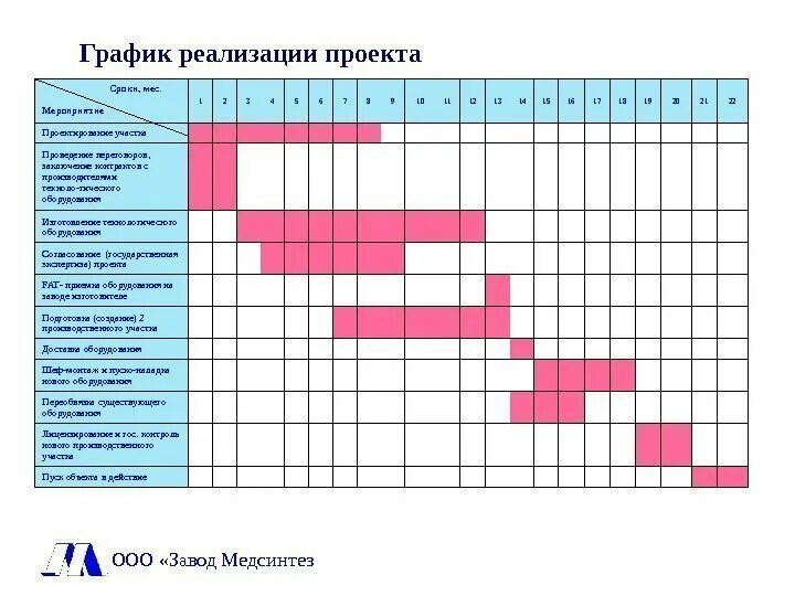 Раза в течение календарного года