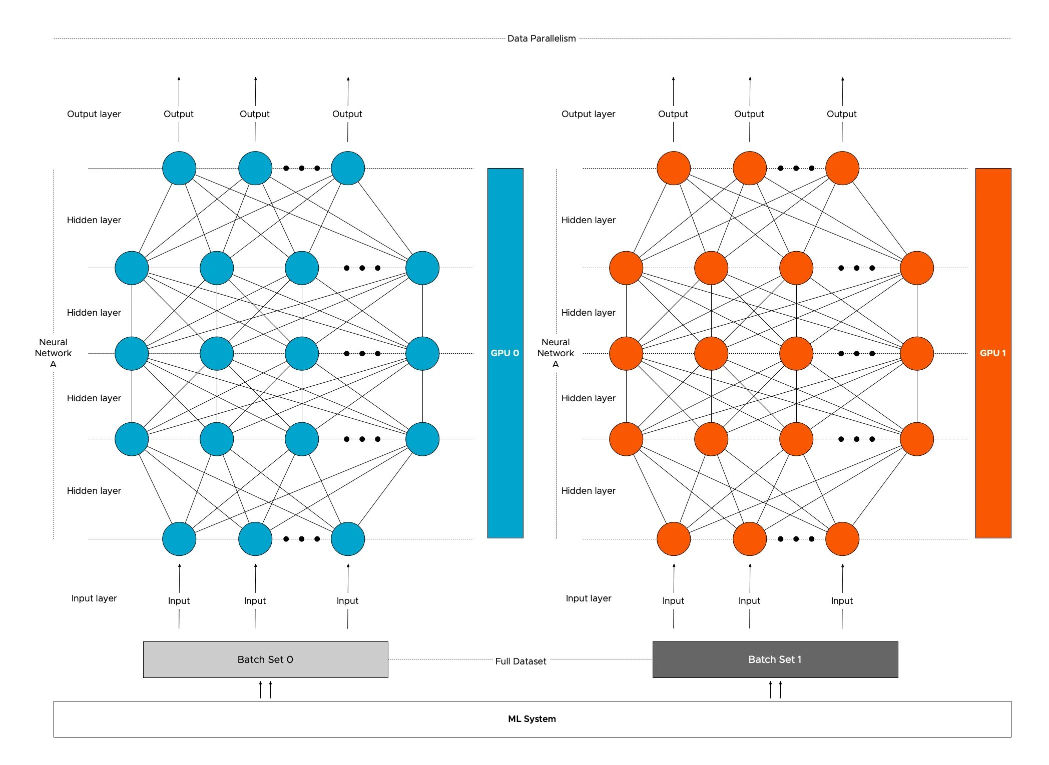 Разметка данных для нейросети. Machine learning gpu. нейросети. neural network training. neural network model training.