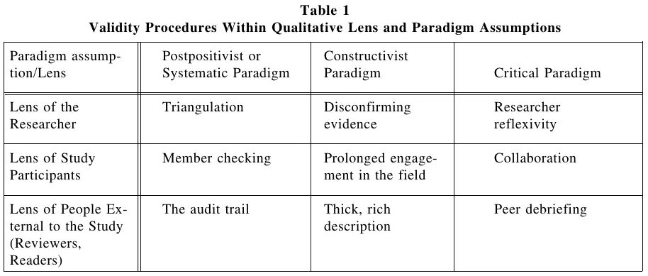 Research Paradigm. Quantitative and qualitative variables. Reliability and Validity in Quantitative research. Paradigm-HF исследование. Processing within