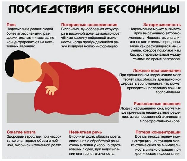 Может ли болеть голова от недосыпа. Симптомы при недосыпе. недостаток сна симптомы. хронический недосып симптомы. последствия недосыпа.