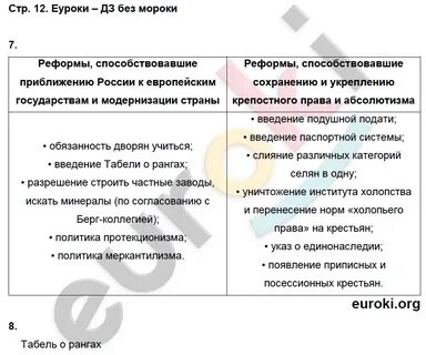 Реформы способствовали