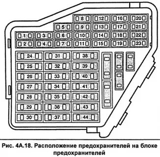 Где предохранители ауди а6
