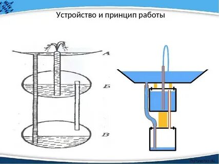 Изготовить фонтан физика 7