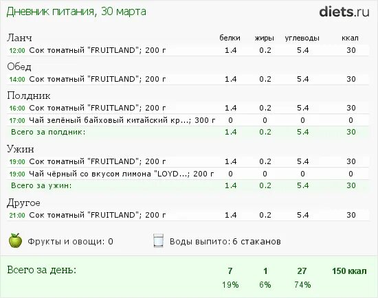 Сколько калорий в пакете. Томатный сок калории на 100 грамм. Диета на томатном соке. Разгрузочная диета на соках. Диета для похудения на томатном соке.