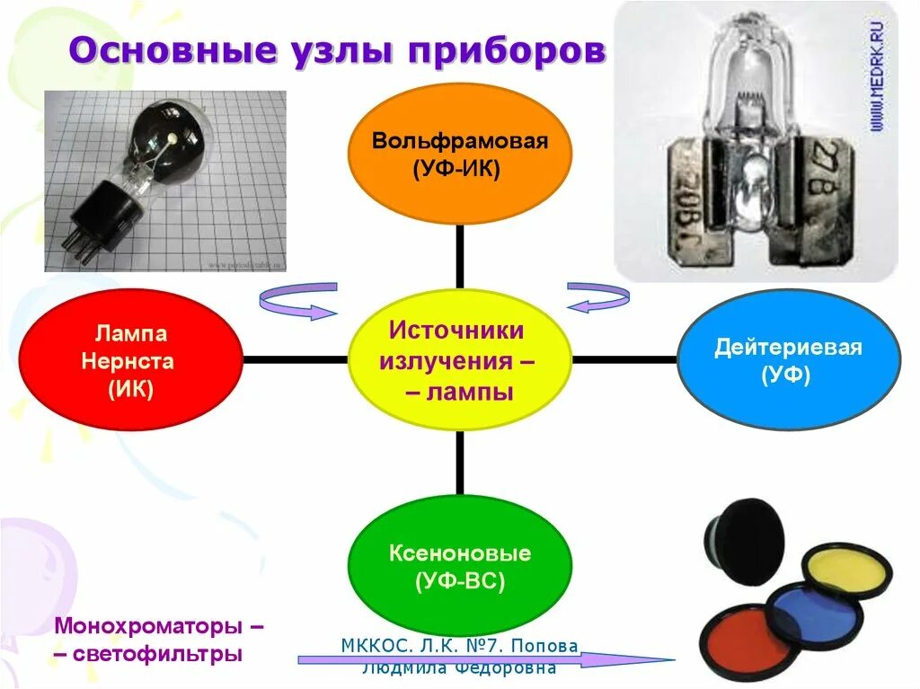 Устройство электрических источников света. Источники искусственной ультрафиолетовой радиации-это. Источники инфракрасного излучения примеры. Источники излучения лампы. Лампа накаливания источник света.