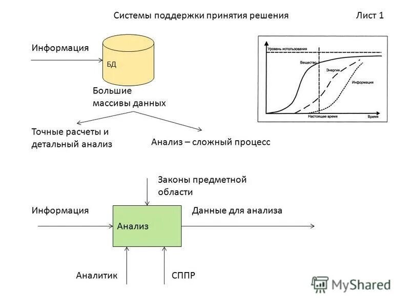 Перечислите типы данных в базах данных. Анализ данных пример. Статистические данные примеры данных. Связывание данных кратко. Статистическое исследование.