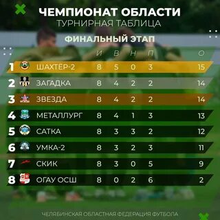 Футбол сегодня результаты всех матчей чемпионата